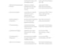 make project feasibility report with research and drawings